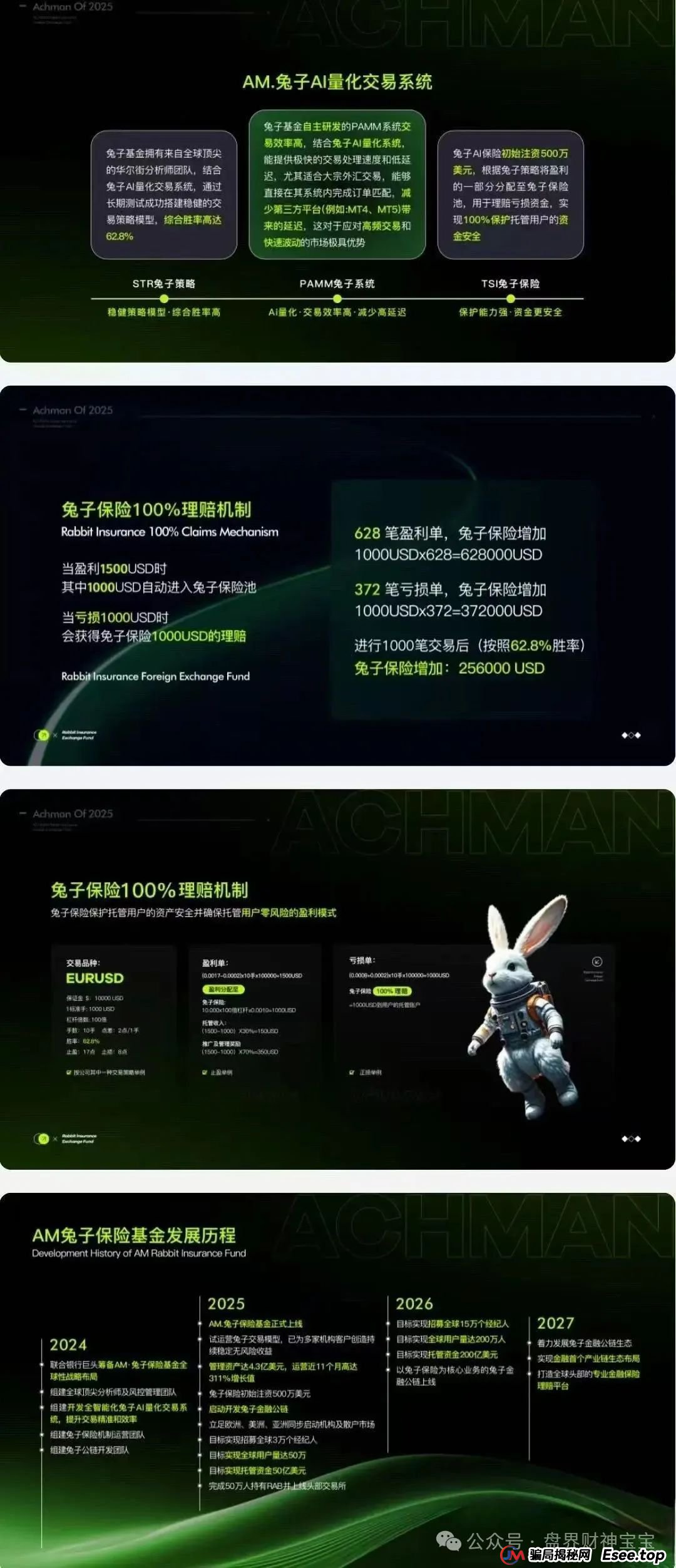 警惕！“兔子外汇”保险基金是资金盘骗局，崩盘跑路在即！(1)