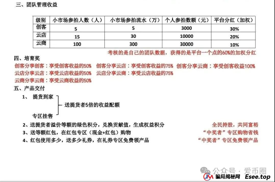 易无界资金盘曝光：易无界是什么模式？易无界是资金盘骗局吗？(2)