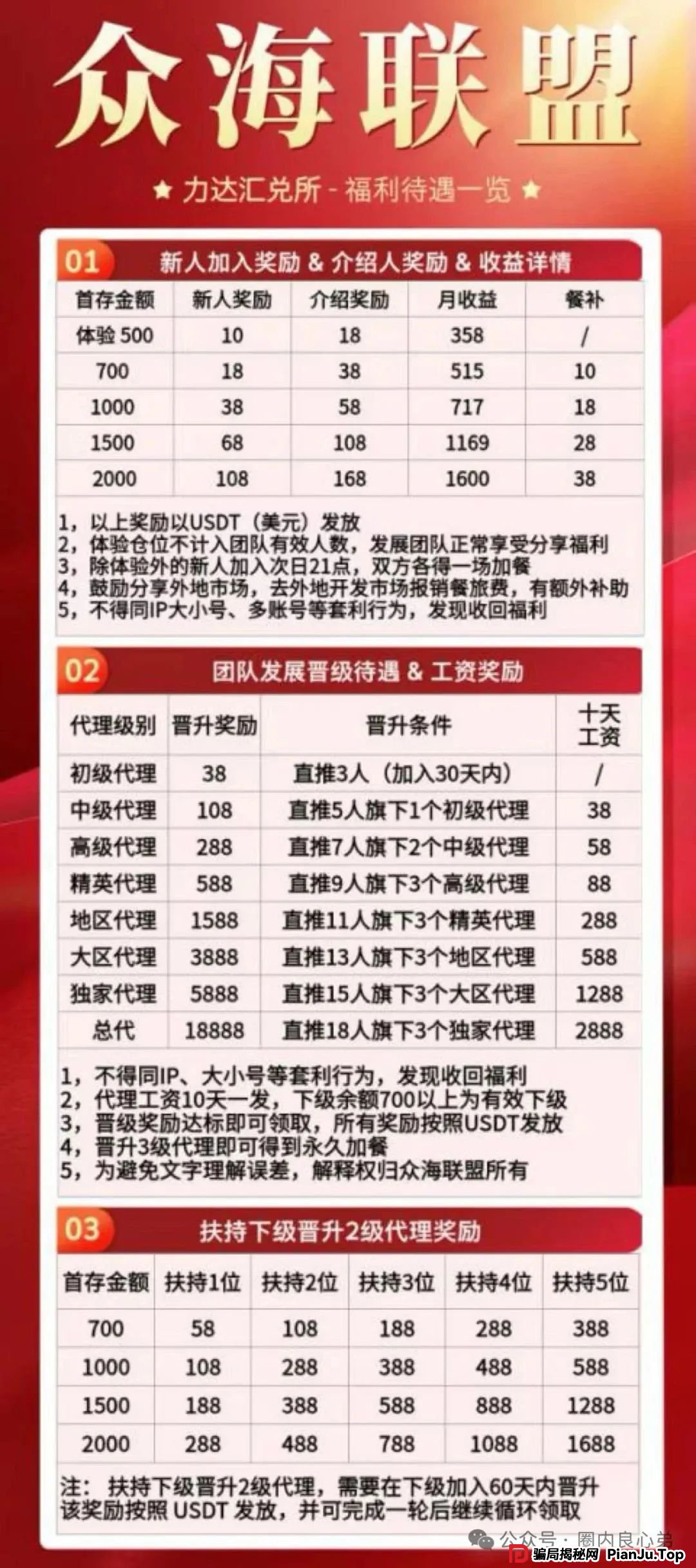 警惕 | 野鸡交易所，众海联盟-力达交易所，虚拟货币跟单骗局。(2)