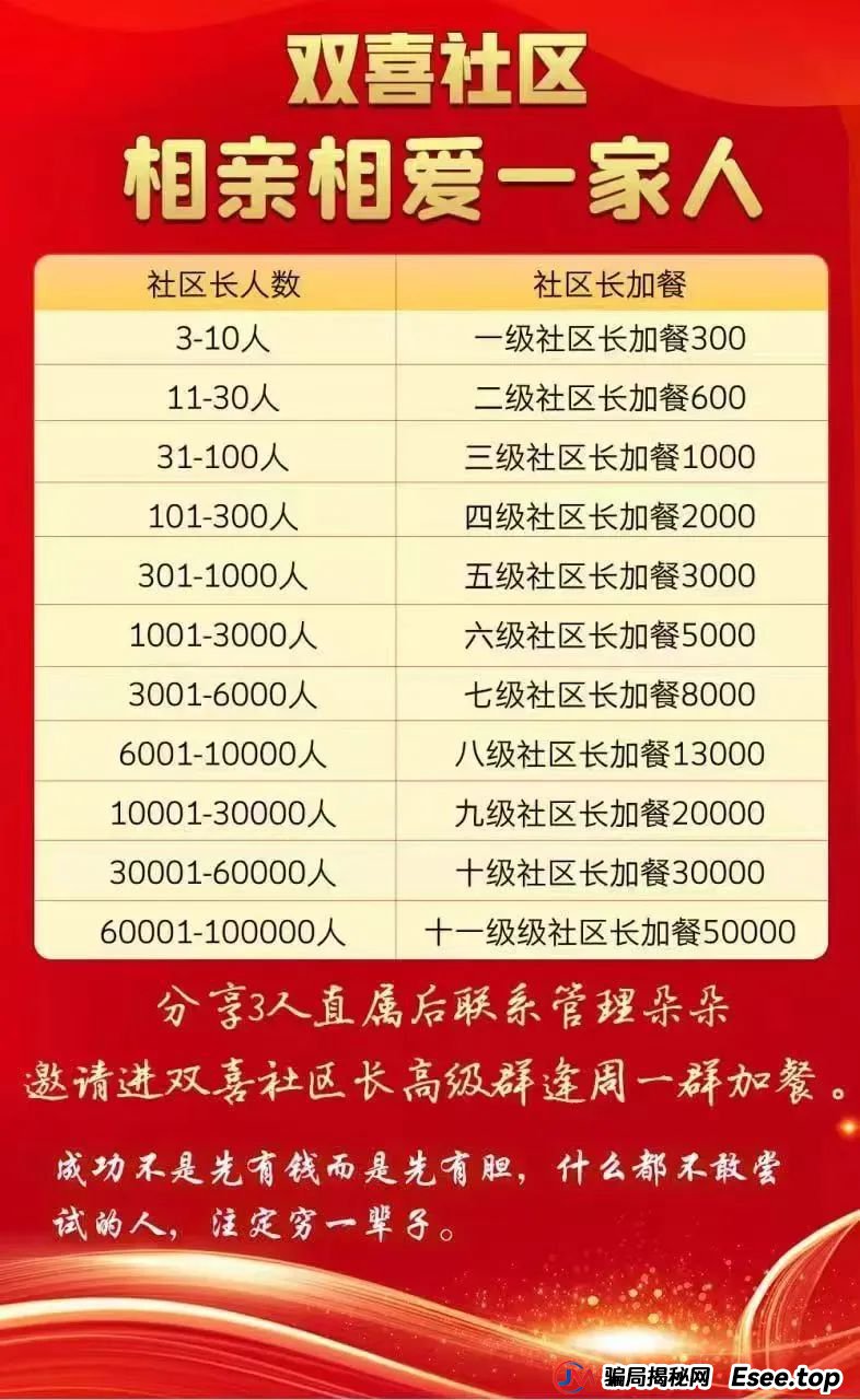 “双喜社区”彩票跟单资金盘骗局，已经单割尽快撤退，马上全线崩盘。(5)