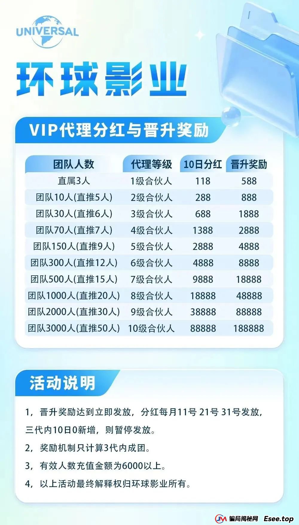 “环球影业”分红类资金盘骗局，短命盘一个，即将崩盘跑路，尽快撤离。(4)