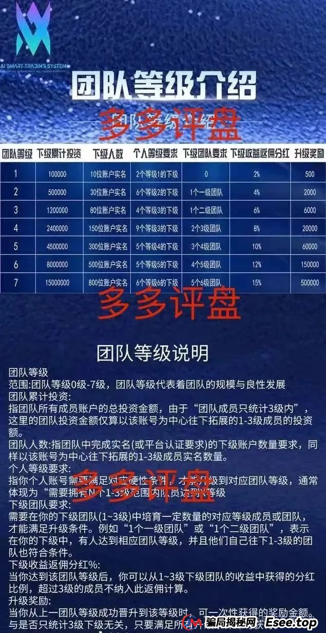 AISTS资金盘最新消息？【多莱商学院】现已开启第二轮连环骗局，你的本金正在裸奔！(4)