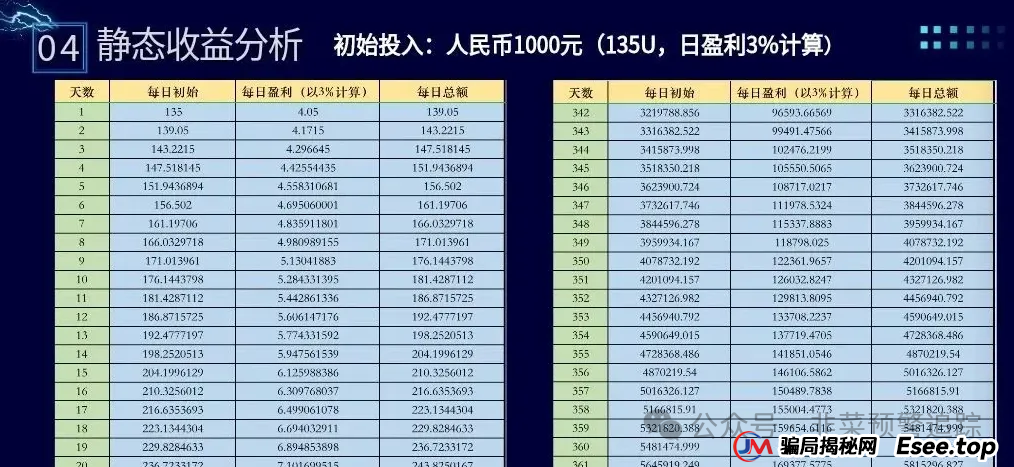 曝光诈骗资金盘，高危预警：ABCC交易所，布鲁交易所，‬ONECA，Loxam HK，拾某资本随时可能卷钱跑路，千万远离！(2)