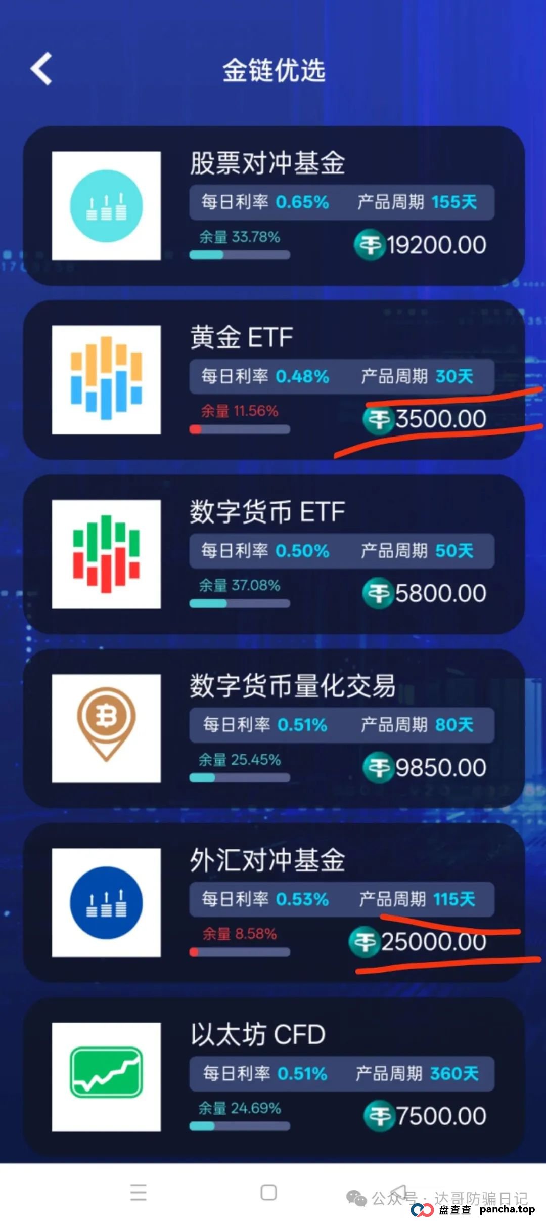 预警：Golden Link资金盘上线即将满3个月，碰瓷金链资本(3)