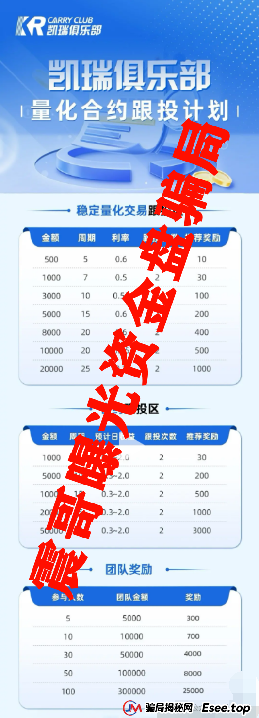 凯瑞俱乐部可靠吗？凯瑞俱乐部量化骗局，已经单割会员，即将崩盘跑路(3)