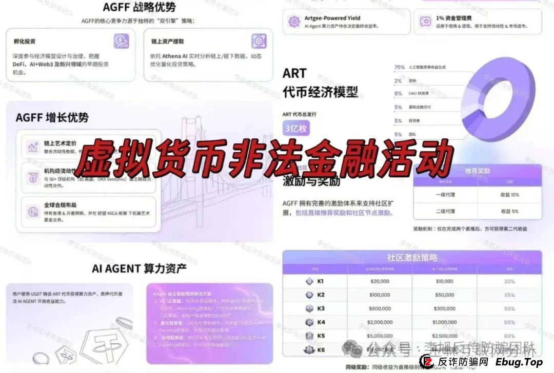 6月5日：最新资金盘项目骗局曝光，ArtGee，米斯特，鼎珮证券，安我股保，超鸿