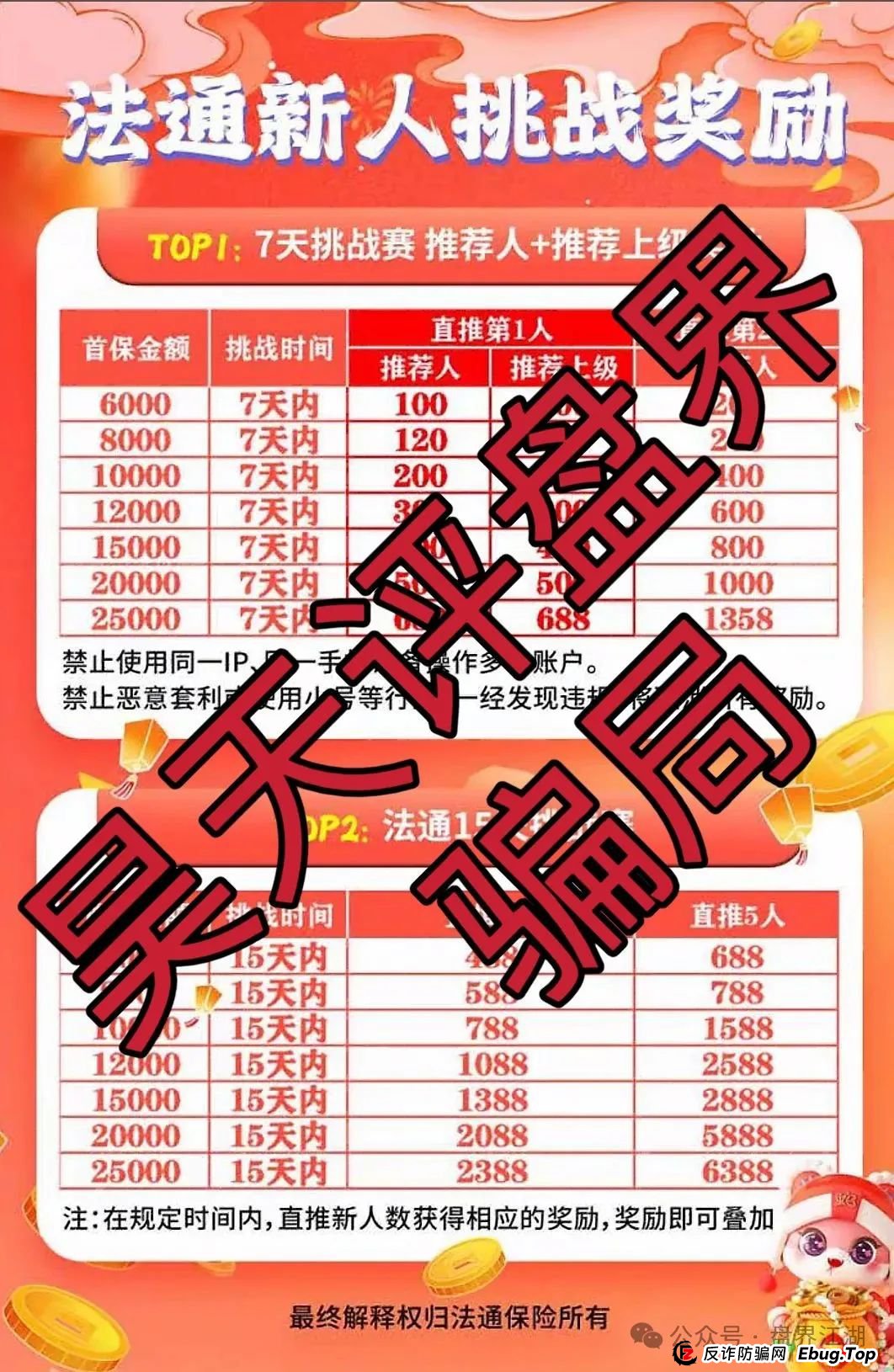 法通保险彩票跟单类资金盘骗局，目前已经开始单割，高度预警，即将崩盘跑路