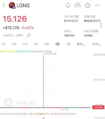 注意，奥拉丁，联合旅业，德孝泉，NPC质押，RWA ecosystem这几个诈骗资金盘已经