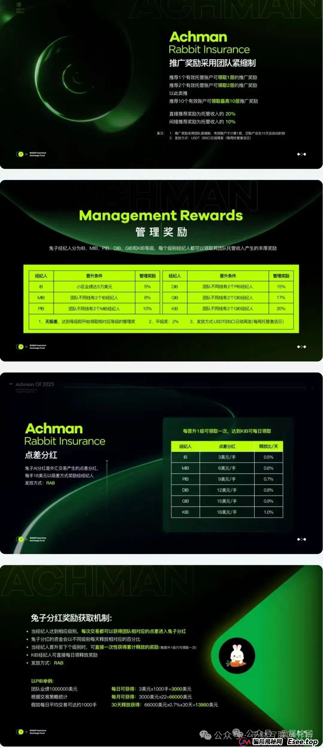 6月23日最新资金盘项目骗局曝光，Achman AM 兔子外汇保险，云誉证券（链通云）