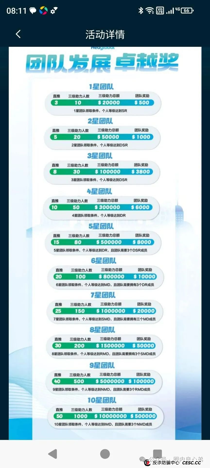 启迪医疗—未来音，是投资者的盛宴，还是包装的骗局，注意警惕。(4)