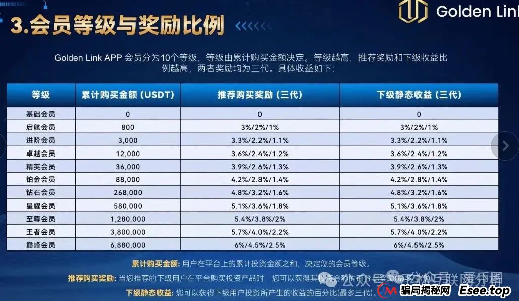 6月28日曝光：最新资金盘项目骗局，南华金融（鼎珮证券），精英联盟（建银国际），齐创资本，Golden Link随时可能卷钱跑路！(3)