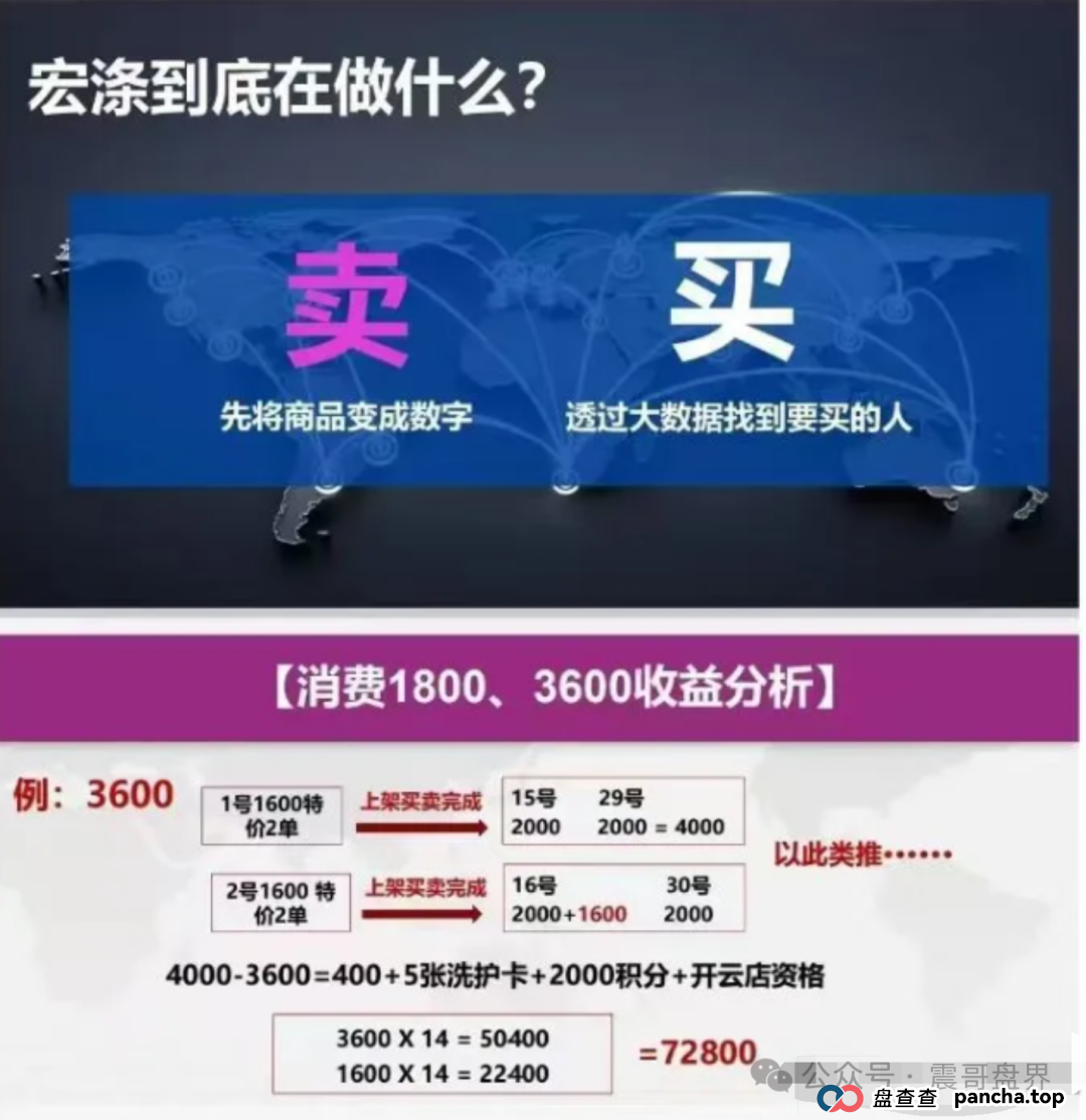 宏涤洗衣：披着洗衣外衣的资金盘骗局，幽灵办公，号称融资3000万？查无此钱！(6)