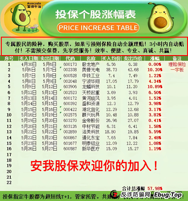 香港安我股保股票跟单资金盘骗局揭秘：安我股保是资金盘吗？圈钱过亿！即将崩盘，血本无归！(1)