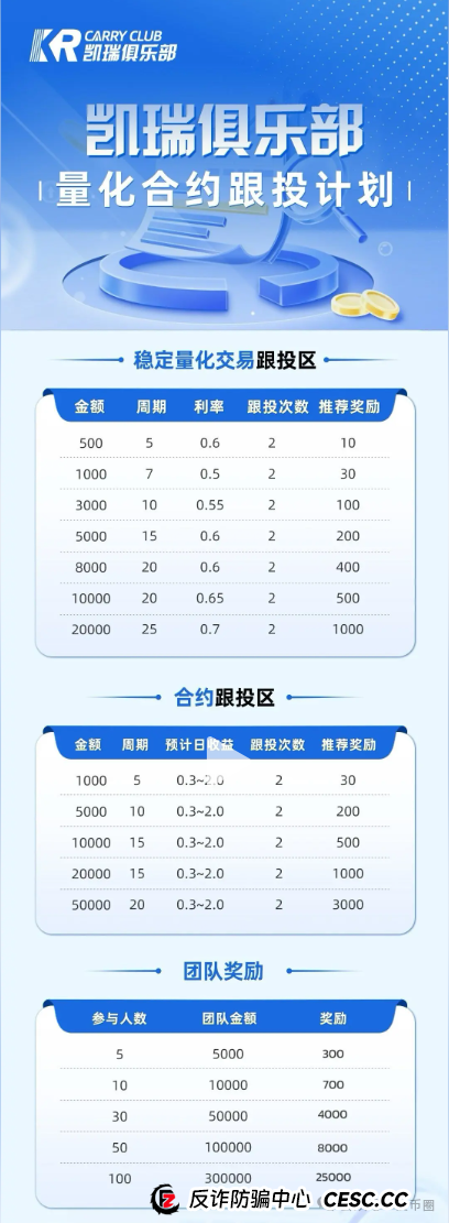 凯瑞俱乐部资金盘骗局揭秘：量化合约跟投骗局，圈钱无数，即将单割崩盘！(2)