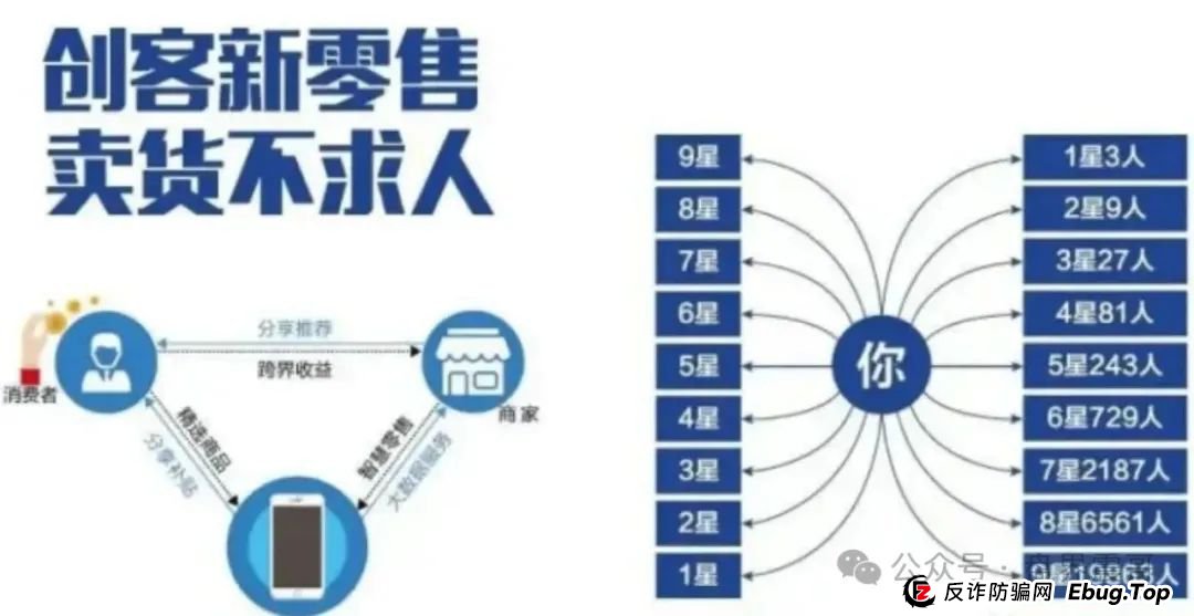 东家打赏：是财富密码还是资金盘骗局陷阱？(3)