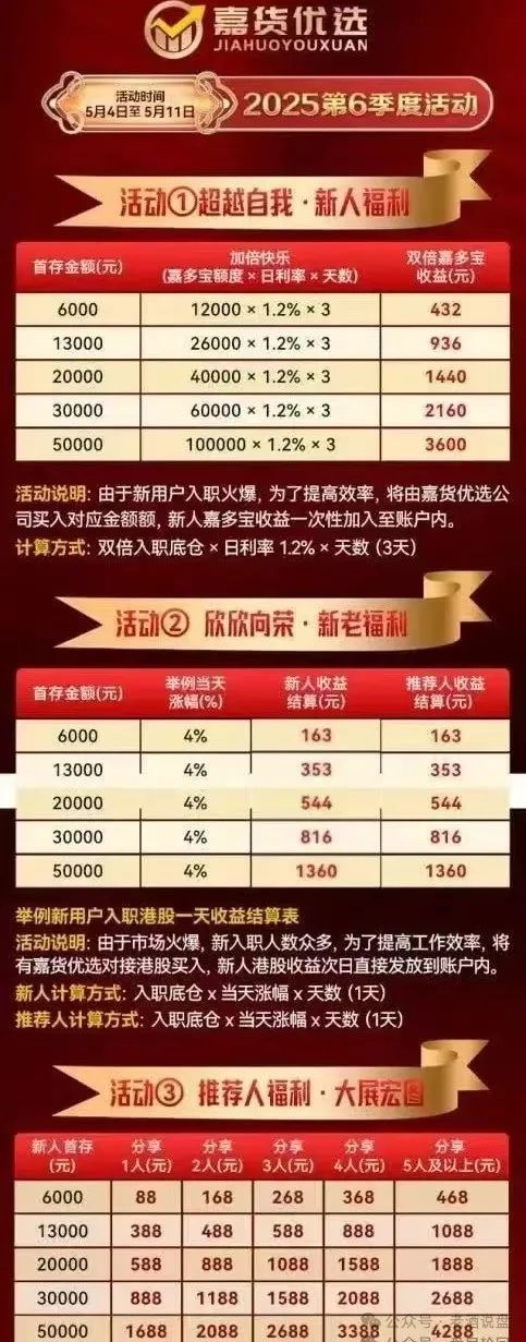 预警：“嘉货优选” 看似正规，实则是“龙铭策选”股票跟单背后团队操控的诈骗资金盘！(4)