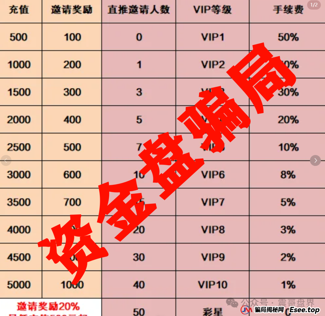 彩信彩票跟单类资金盘骗局，单割会员即将崩盘跑路，高度预警(2)