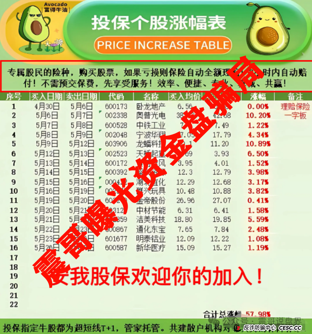 安我股保骗局大起底：震哥带你扒皮＂稳赚不赔＂的股票陷阱(3)