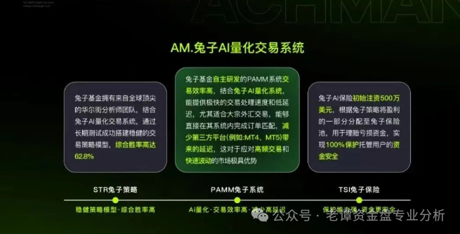 ＂兔子外汇保险基金＂，就是这样一个披着华丽外衣的金融骗局。(1)