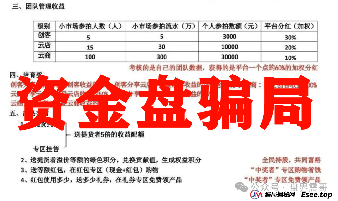 震哥起底易无界：年化180%的资金盘又双叒叕来了！(3)