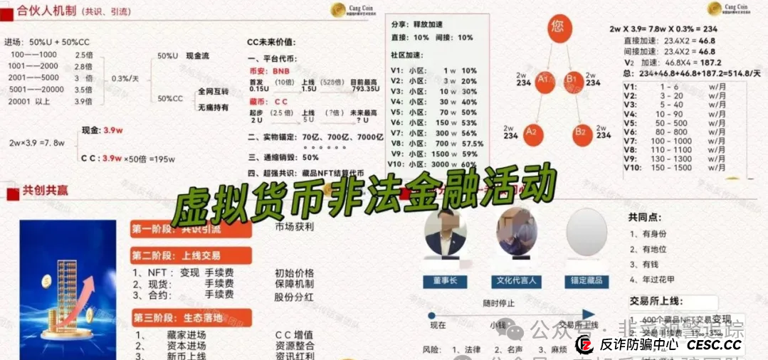 远离资金盘，哇塞币wasa，WEBSEA，‬SCEA生态农业，宁德时代(港股)这几个诈骗项目高危快要跑路，看到请远离！(3)