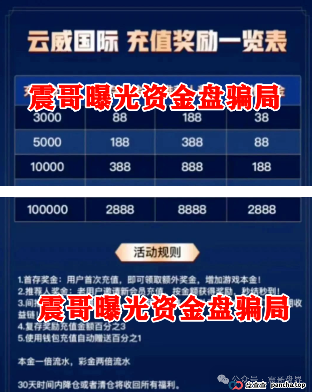 未来云启&amp;amp;云威国际：震哥带你扒光这两个资金盘的底裤(3)