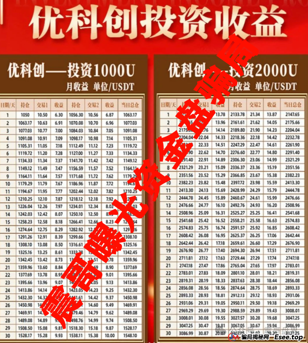 【重磅爆料】LDC利鼎交易所跟单骗局大起底！震哥带你扒皮优科创资本(3)