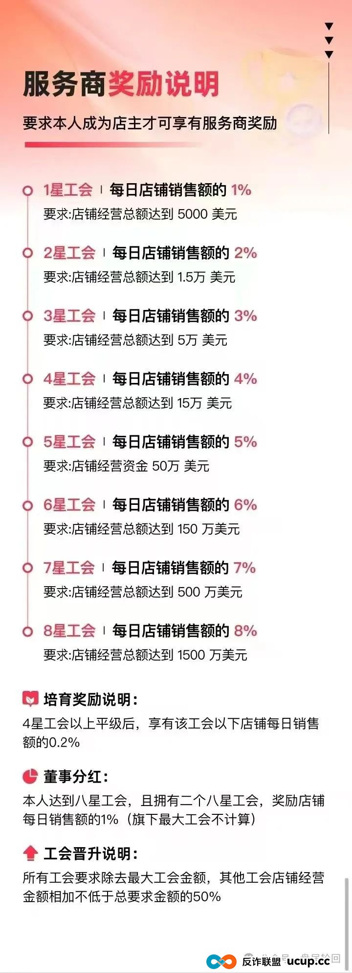 “优哩哩”运营模式本质是不是资金盘骗局，小心被割韭菜。(6)