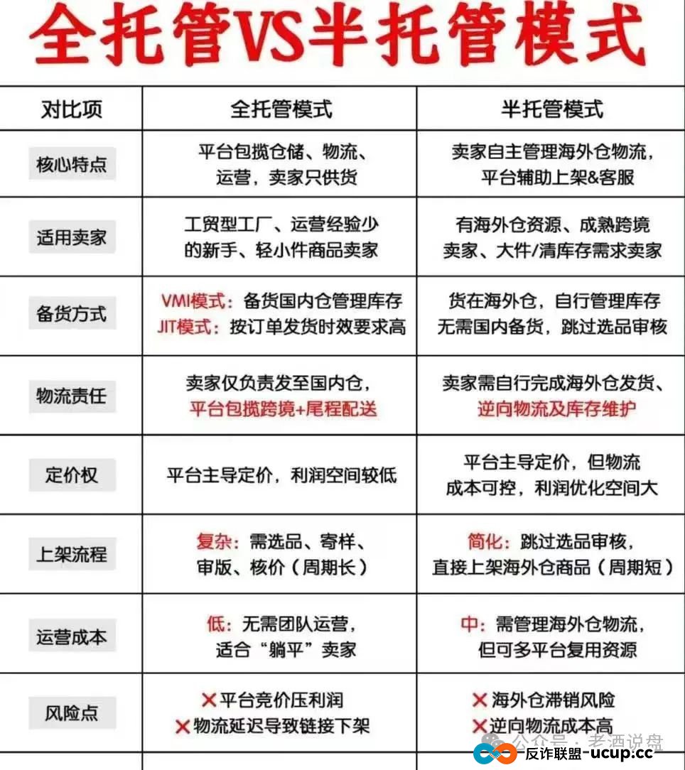 “优哩哩”运营模式本质是不是资金盘骗局，小心被割韭菜。(5)