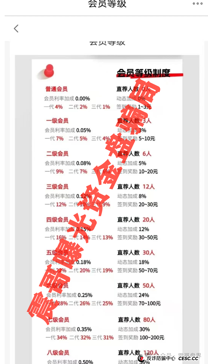 LOXAM资金盘骗局高度预警，即将崩盘跑路(3)