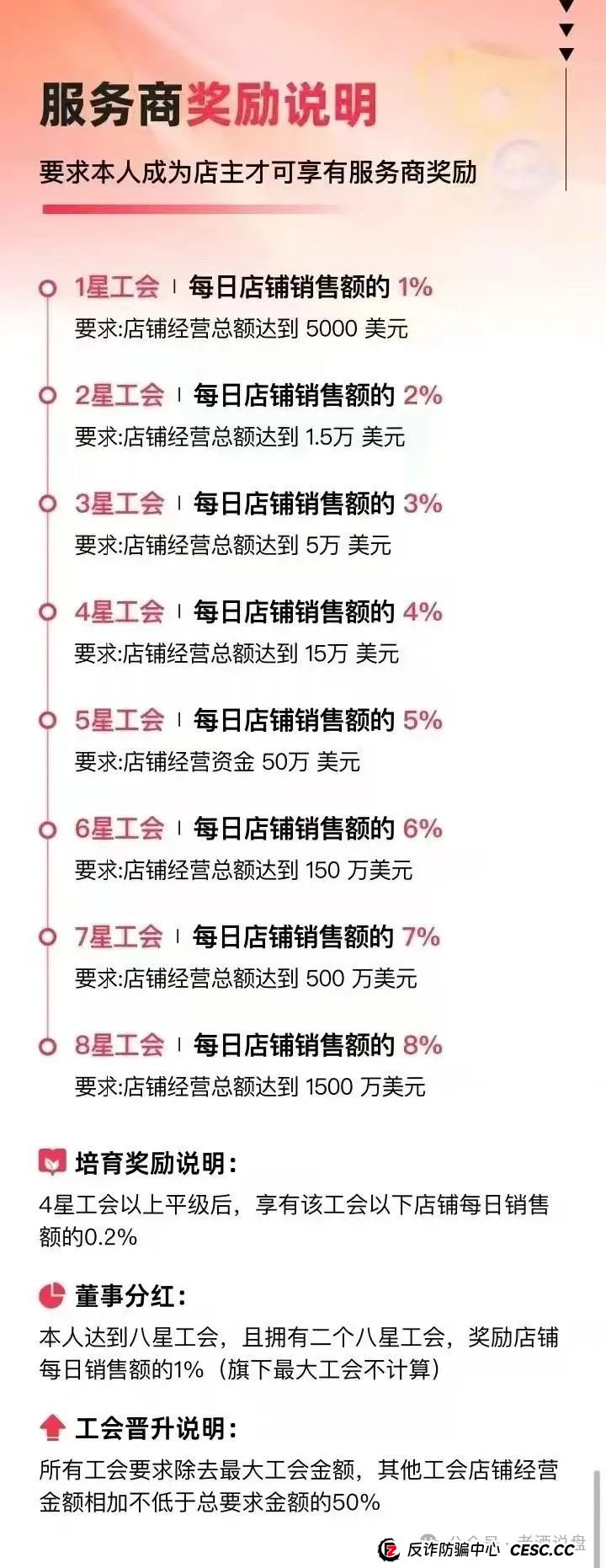 深度解码 “优哩哩”：从运营模式看起，实锤其资金盘骗局真面目！(6)