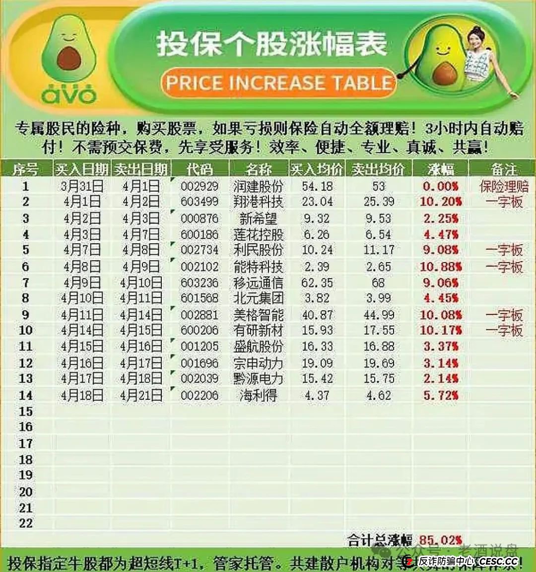 “安我股保”股票跟单资金盘，操盘手林新天圈钱几千万！即将崩盘跑路！(2)