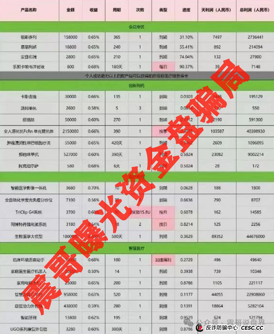 启迪医疗未来音（康启源）真要凉？震哥带你扒开资金盘骗局的画皮！(4)