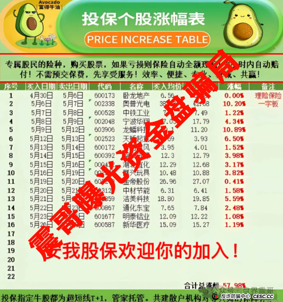 安我股保资金盘骗局高度预警，操盘手圈钱数亿，即将崩盘(3)