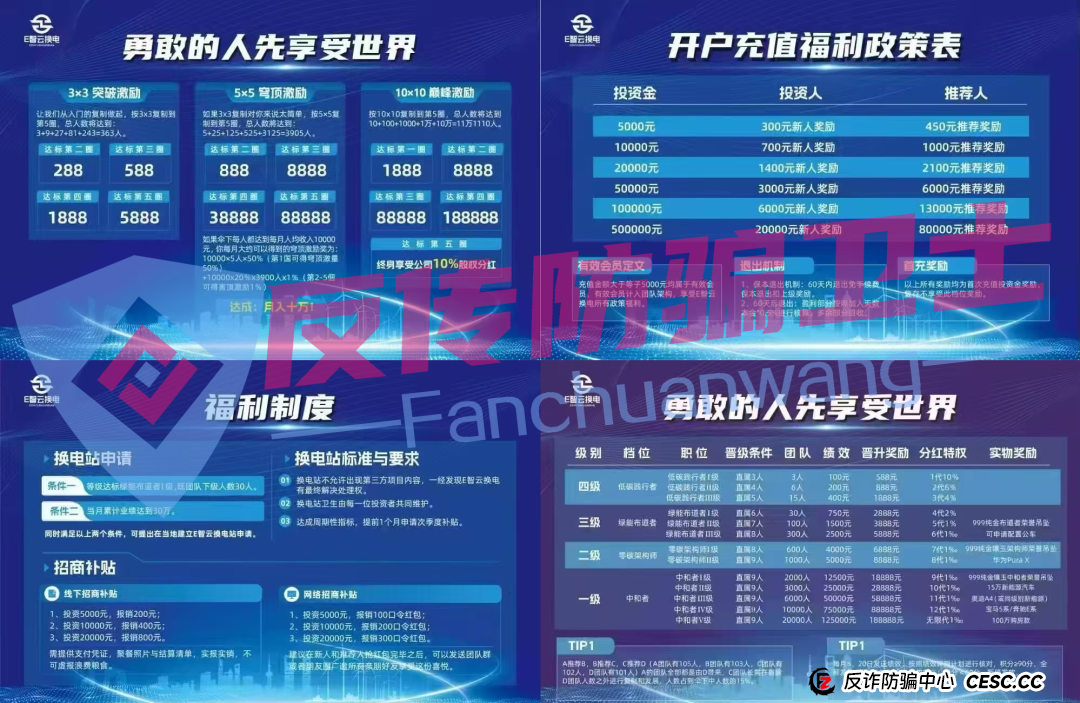 旧的不去新的不来！，BRIGC，AIDAV2，E智云换电，guinness，中巴光伏这11个新项目涉嫌非法集资、传销诈骗，正在掏空你的钱包！(7)