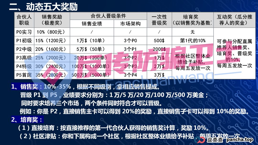 收网了！龙盈宝，布鲁交易所，新质AI，ABCC，优科创，普惠科盈（中盛国际），AP优卡（AP支付），AC生活这几个资金盘项目正在陆续关停，再不撤就来不及了！(8)