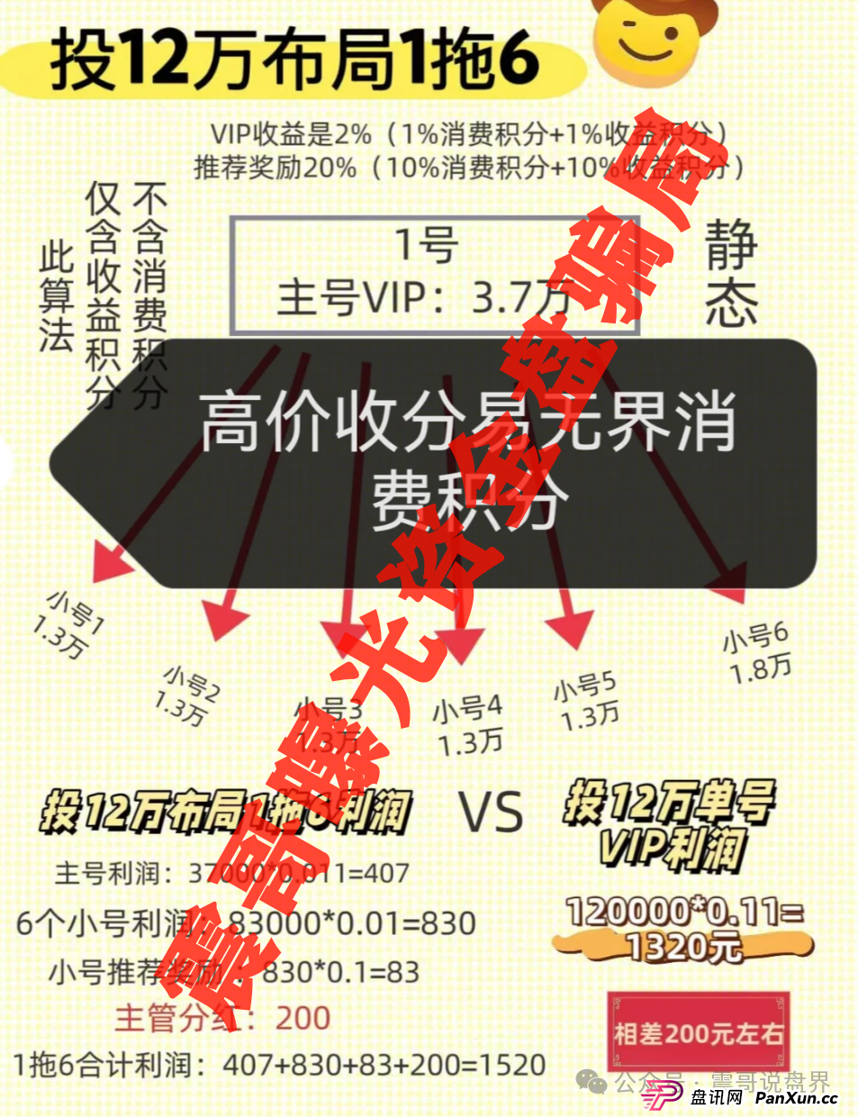 【独家起底】＂易无界＂资金盘黑幕：震哥带你扒皮这个3亿骗局(3)