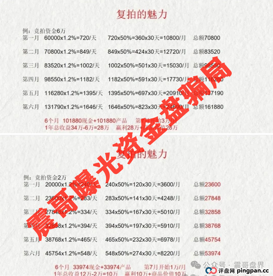 荣裕合崩盘预警：震哥带你扒开资金盘套路(3)