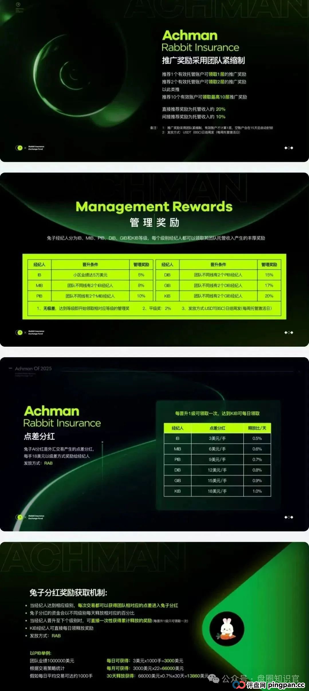 警惕预警： “兔子外汇保险基金”：量化交易外衣下的资金盘骗局，看到的速度远离(3)