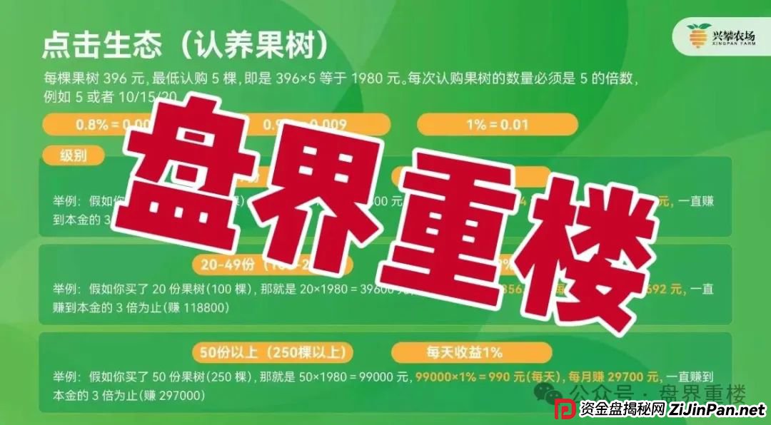 兴攀农场资金盘骗局，操盘手圈钱过亿，高度预警，即将崩盘跑路！(1)