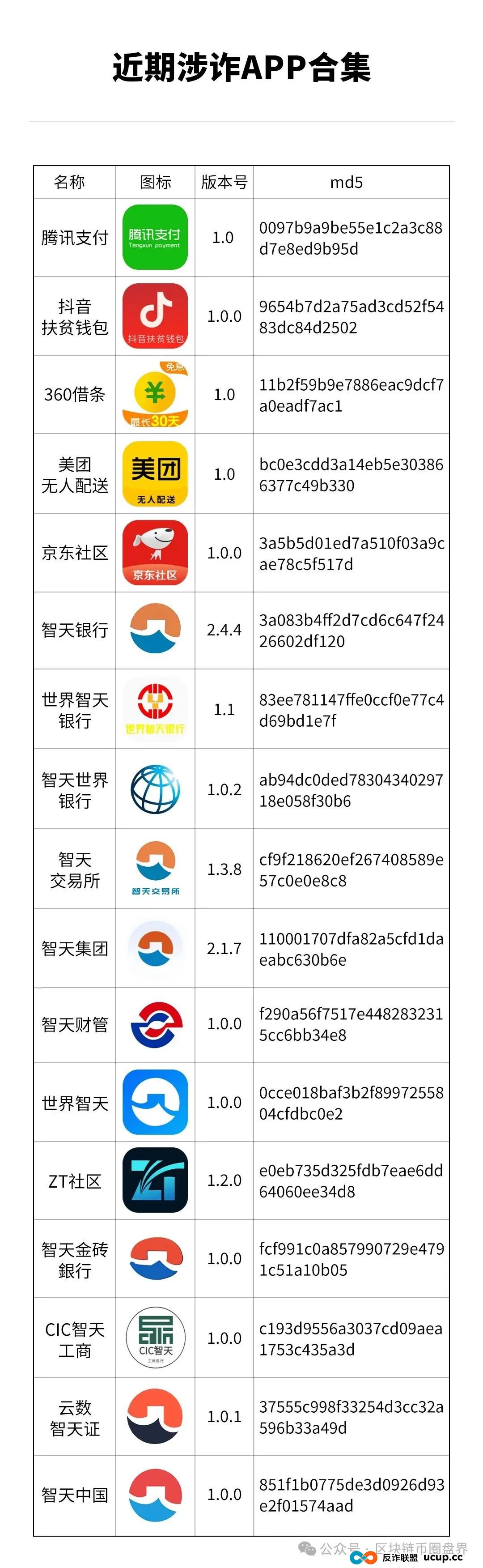 央视：起底“智天金融/智天银行”传销骗局，数十万老人养老钱一夜归零！(3)