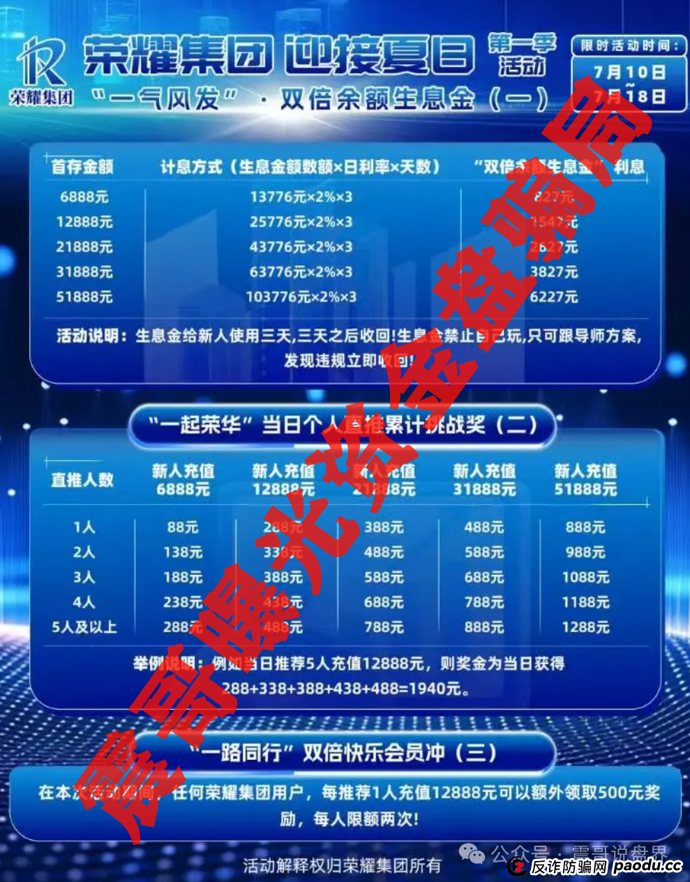 资金盘黑名单：塔维拉亚洲，燃点，荣耀集团（嘉悦国际），钜亨证券（瑞思优选），带你扒光这些骗局老底！(2)