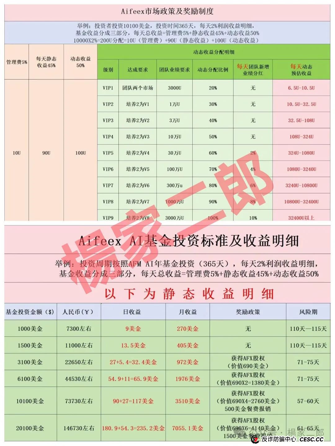 高度风险预警！＂艾菲克斯＂资金盘正在收割，不要成为最后一个韭菜！(2)