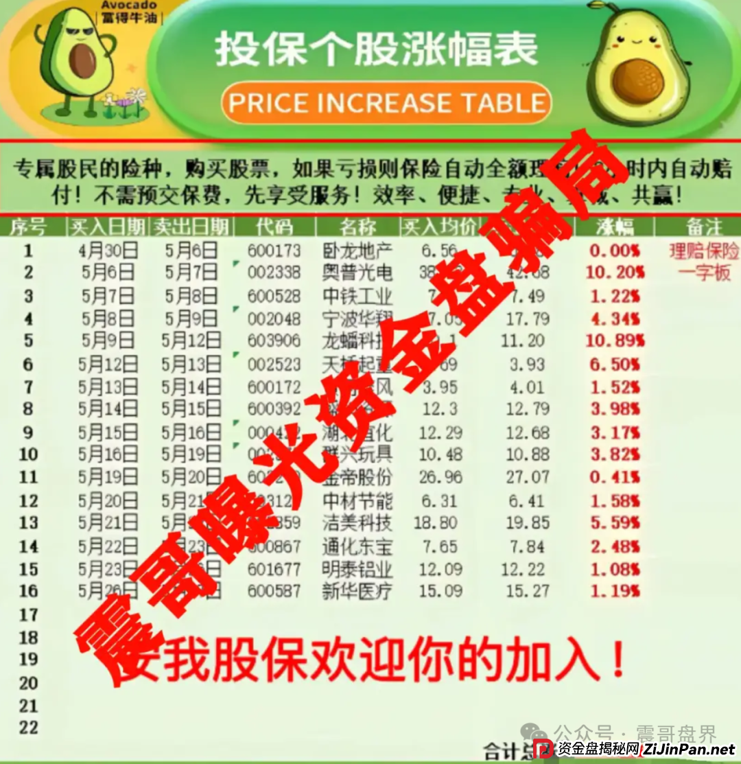 安我股保资金盘骗局已经单割会员，操盘手圈钱过亿，即将跑路(3)