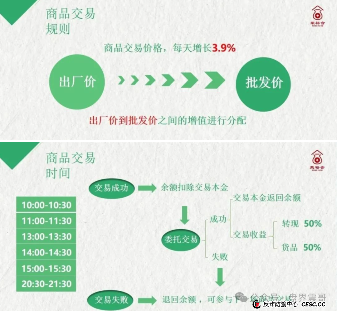 竞拍盘大崩盘：同类模式的荣裕合资金盘骗局，已经开始崩盘倒计时(2)