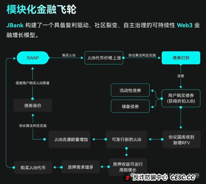 聚币交易所的死循环：崩盘在即，再不离场就真晚了(8)