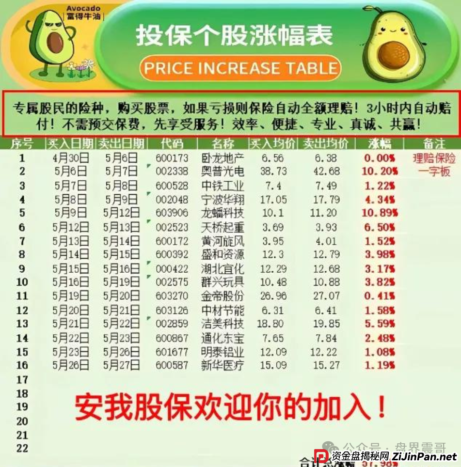 安我股保这股票盘到底啥来头？震哥带你扒开跟单骗局画皮！(3)