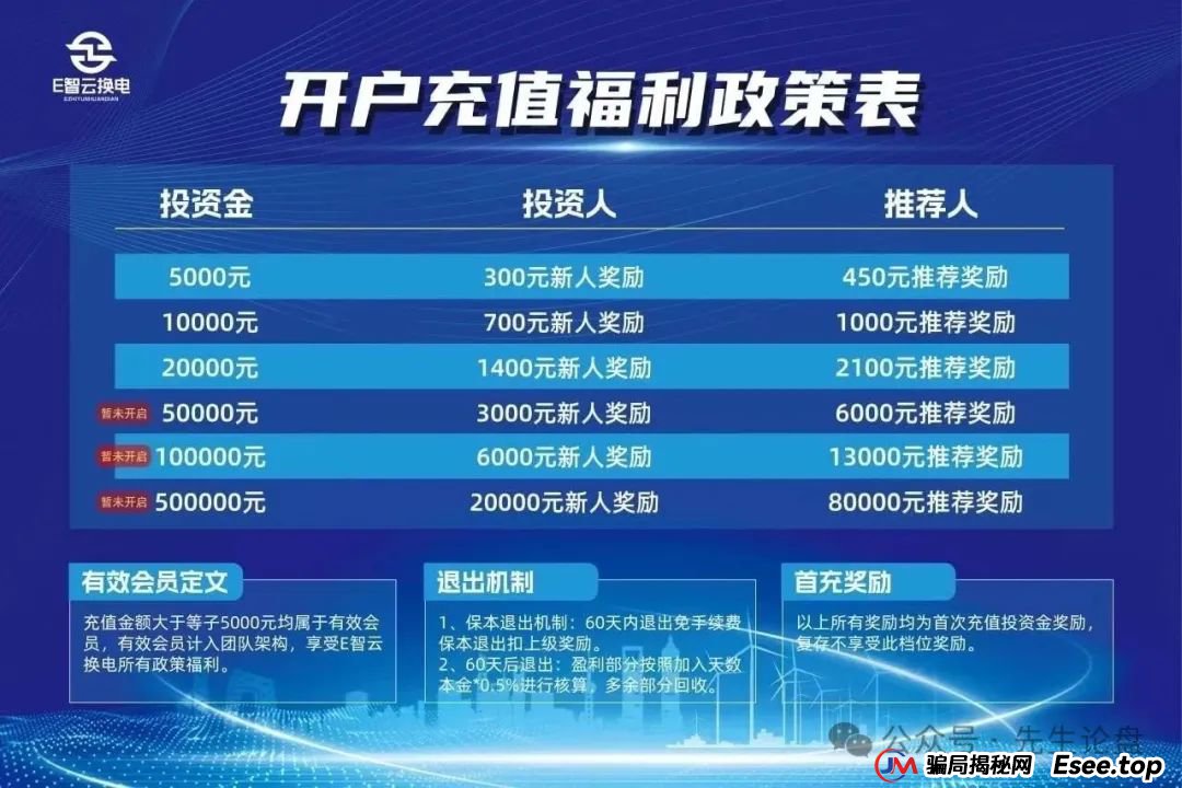 e智云——资金盘骗局(1)