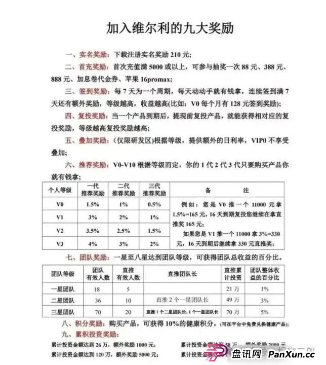 高危预警：“维尔利”这个缅北的诈骗资金盘已进入崩盘倒计时，速度撤离！(1)