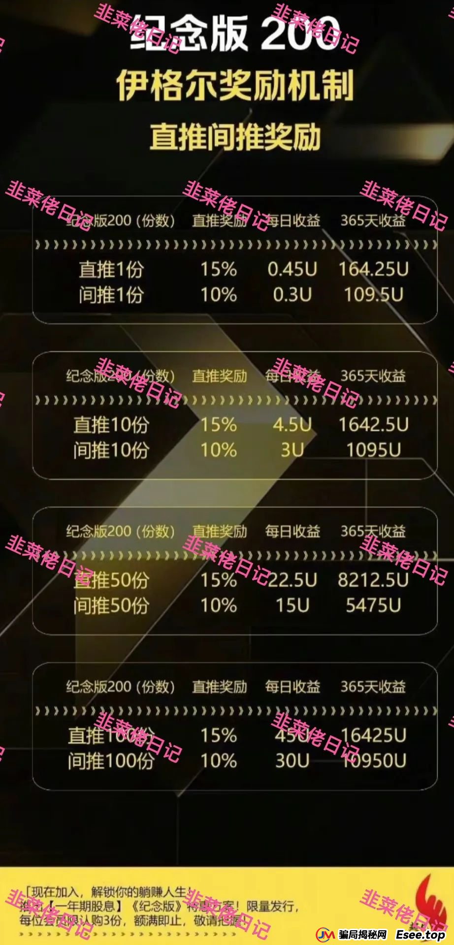 7月8日曝光：最新资金盘项目骗局，百利宫，巢音世代，伊格尔矿业等诈骗项目随时可能卷钱跑路！(5)